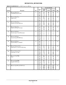 浏览型号MC74HC16xAD的Datasheet PDF文件第5页