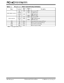 浏览型号PIC16C771-04I/JW的Datasheet PDF文件第8页