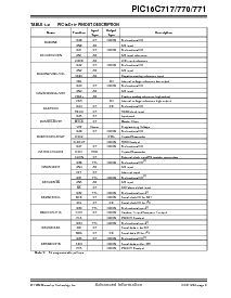 浏览型号PIC16C771-04I/JW的Datasheet PDF文件第9页