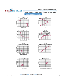 浏览型号DSS71B05A的Datasheet PDF文件第7页