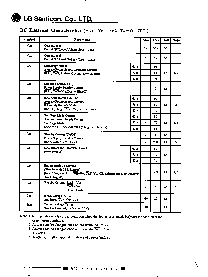 浏览型号GM71C4256BJ的Datasheet PDF文件第3页