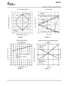 浏览型号ADS7871IDBR的Datasheet PDF文件第9页