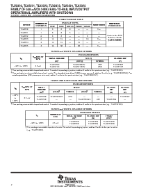 浏览型号TLV2371IDBV的Datasheet PDF文件第2页