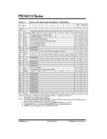 浏览型号PIC16LC72-10E/SP的Datasheet PDF文件第8页