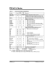 浏览型号PIC16C72-04/SO的Datasheet PDF文件第4页