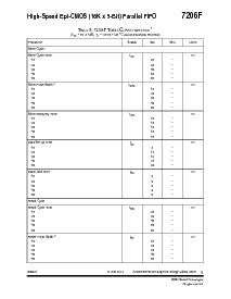 ͺ[name]Datasheet PDFļ5ҳ