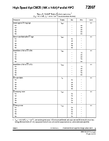 ͺ[name]Datasheet PDFļ8ҳ