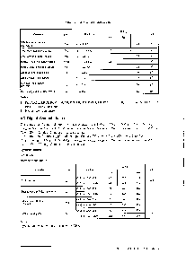 浏览型号SM5872BN的Datasheet PDF文件第8页