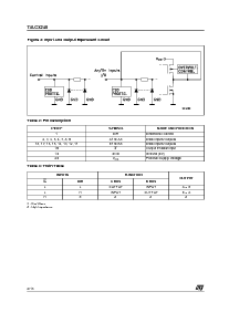 浏览型号74LCX245的Datasheet PDF文件第2页