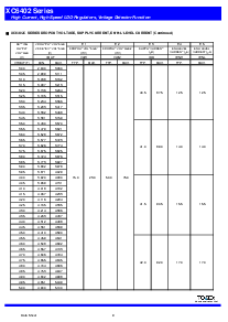 浏览型号XC6402的Datasheet PDF文件第9页