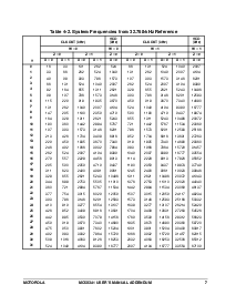 浏览型号XC68341FT25的Datasheet PDF文件第8页