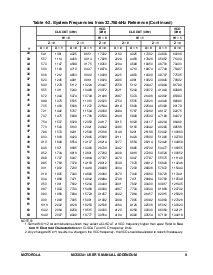 浏览型号XC68341FT25的Datasheet PDF文件第9页