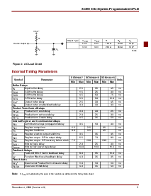 浏览型号XC95144-10PQ160C的Datasheet PDF文件第5页