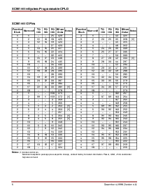 浏览型号XC95144-10TQ100C的Datasheet PDF文件第6页