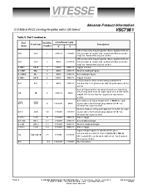 浏览型号VSC7961W的Datasheet PDF文件第6页