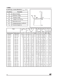 浏览型号1.5KE400CA的Datasheet PDF文件第2页