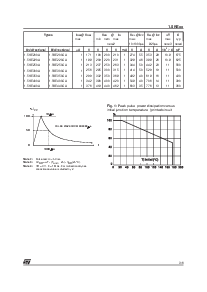 浏览型号1.5KE400CA的Datasheet PDF文件第3页