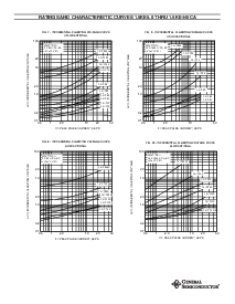 浏览型号1.5KE43的Datasheet PDF文件第5页