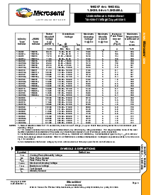 浏览型号1.5KE43A的Datasheet PDF文件第3页