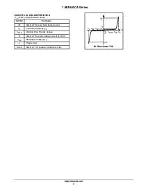 浏览型号1.5KE6.8CA的Datasheet PDF文件第2页