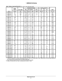 浏览型号1.5KE6.8CA的Datasheet PDF文件第3页