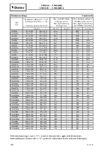 浏览型号1.5KE62的Datasheet PDF文件第3页