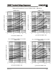 浏览型号1.5KE7.5的Datasheet PDF文件第5页