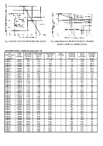 浏览型号1.5KE6.8CA的Datasheet PDF文件第3页