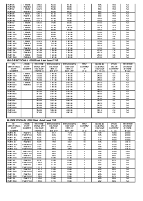 浏览型号1.5KE6.8CA的Datasheet PDF文件第4页
