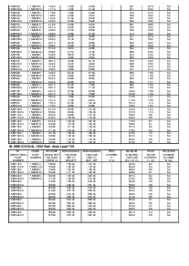 浏览型号1.5KE6.8CA的Datasheet PDF文件第5页