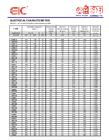 浏览型号1.5KE91的Datasheet PDF文件第2页
