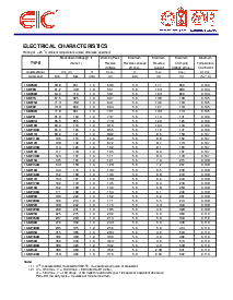 浏览型号1.5KE91的Datasheet PDF文件第3页