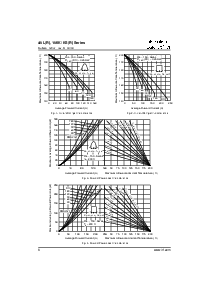 浏览型号150KR40A的Datasheet PDF文件第6页