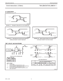 浏览型号74ALS645A-1N的Datasheet PDF文件第5页