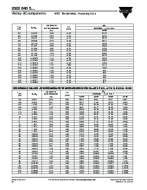 浏览型号232264056472的Datasheet PDF文件第3页