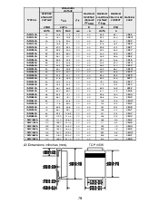 ͺ[name]Datasheet PDFļ2ҳ