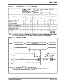 浏览型号27C16A-15IVS的Datasheet PDF文件第3页