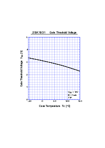 浏览型号2SK1931的Datasheet PDF文件第5页