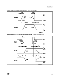 浏览型号74ACT245MTR的Datasheet PDF文件第5页