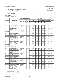 浏览型号74AHCT257PW的Datasheet PDF文件第9页