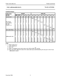 浏览型号74HC259PW的Datasheet PDF文件第5页