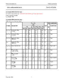 浏览型号74HC259PW的Datasheet PDF文件第7页