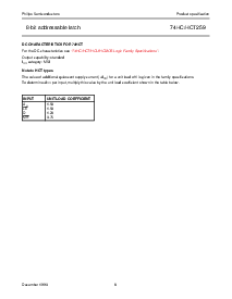 浏览型号74HC259PW的Datasheet PDF文件第8页