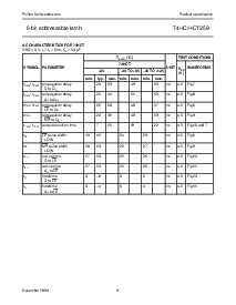 浏览型号74HC259PW的Datasheet PDF文件第9页