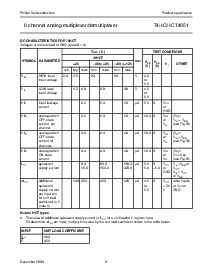 浏览型号74HC4051DB的Datasheet PDF文件第9页