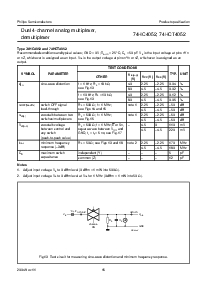 浏览型号74HCT4052DB的Datasheet PDF文件第16页