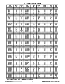浏览型号ACT5260的Datasheet PDF文件第9页