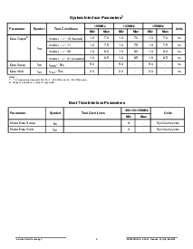 浏览型号ACT5260111111的Datasheet PDF文件第5页
