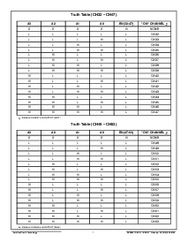 浏览型号ACT8501-7的Datasheet PDF文件第7页