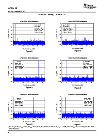 浏览型号ADS5413IPHP的Datasheet PDF文件第6页